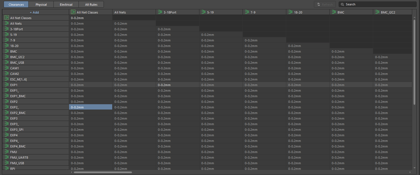 Class-to-Class Clearance Matrix
